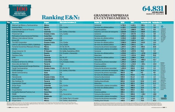 Estrategia y Negocios. Portada 239
