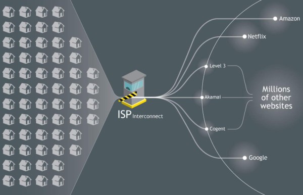 Cómo afectará al resto del mundo el fin de la neutralidad de internet de EE.UU.