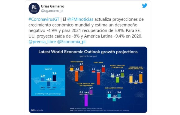 Economía de Guatemala cerrará en números rojos este año