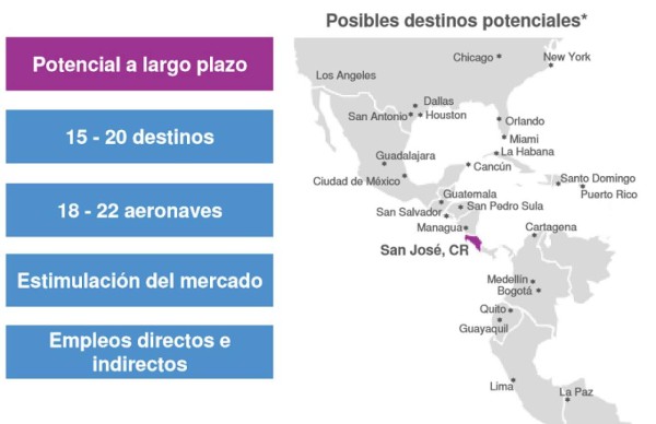Volaris Costa Rica y Wingo despliegan hoy sus alas en el Istmo