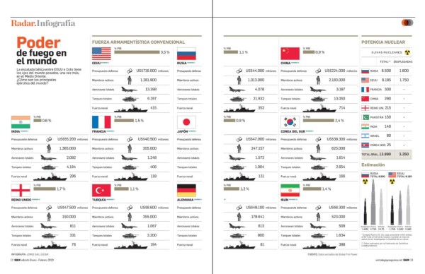 Estrategia y Negocios. Portada 241