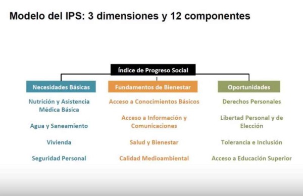 Fundemas suscribe alianza con el Centro de Progreso Social