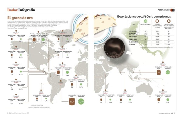 Estrategia y Negocios. Portada 263