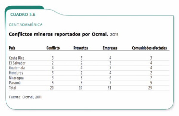 Istmo: huella ecológica crece por pérdida de bosque y minería