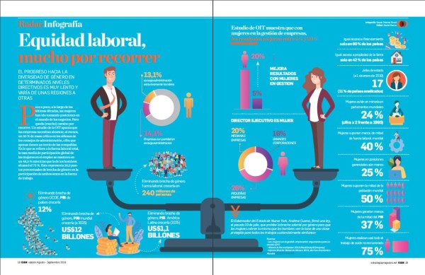 Estrategia y Negocios. Portada 236