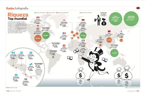 Estrategia y Negocios. Portada 242