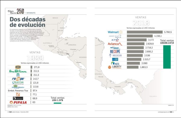 Estrategia y Negocios. Portada 250