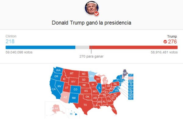 ¿Por qué los sondeos se equivocaron con Donald Trump?