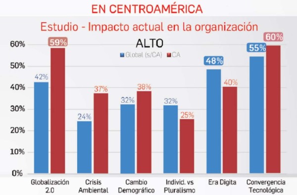Seis megatendencias que impactarán en los líderes
