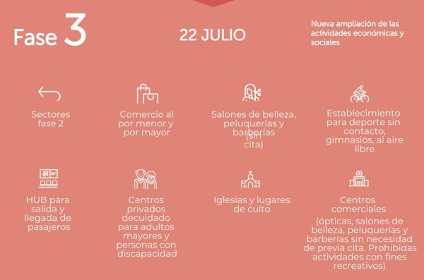 El Salvador: ¿Qué empresas operarán en la apertura económica del 16 de junio?