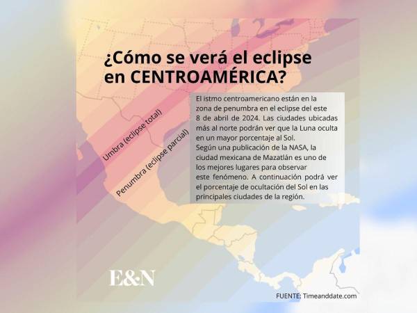 <i>Centroamérica podrá ver de forma parcial el eclipse solar de este 8 de abril. El evento astronómico ha despertado el interés de millones alrededor del mundo. </i>