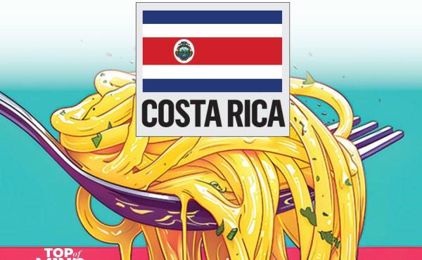 Al analizar los resultados, Pastas Roma logra posicionarse como Marca Grand TOM (+ 75 % de recordación), al igual que Dos Pinos. Cerca se queda pollo Pipasa, que logra el 70 % de la preferencia.