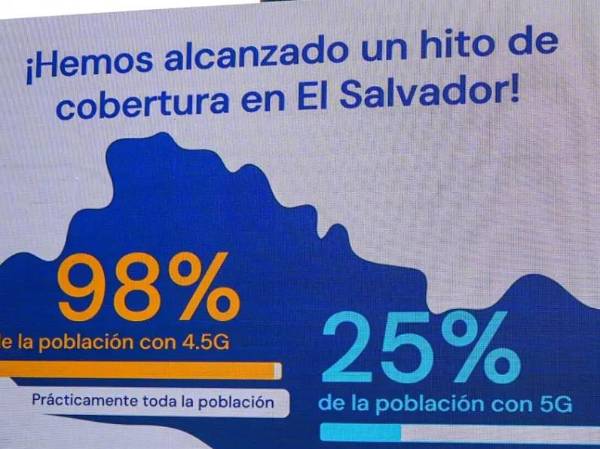 <i>La tecnología 5G ofrece mayores velocidades de conexión, menor latencia y capacidad para conectar simultáneamente más dispositivos, características relevantes para el desarrollo de servicios digitales y aplicaciones empresariales. Foto de cortesía</i>