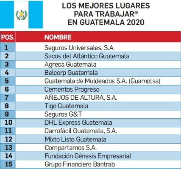 Los Mejores Lugares para Trabajar® en Guatemala 2020