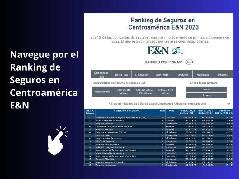 Consulte Ranking de Seguros E&N 2023