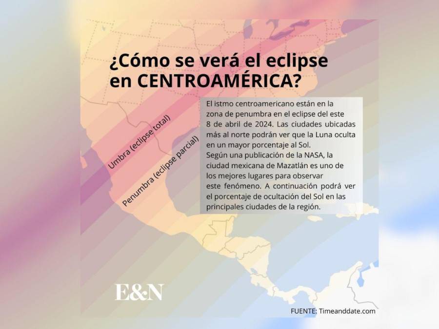 Horas y porcentaje de visualización del eclipse en Centroamérica