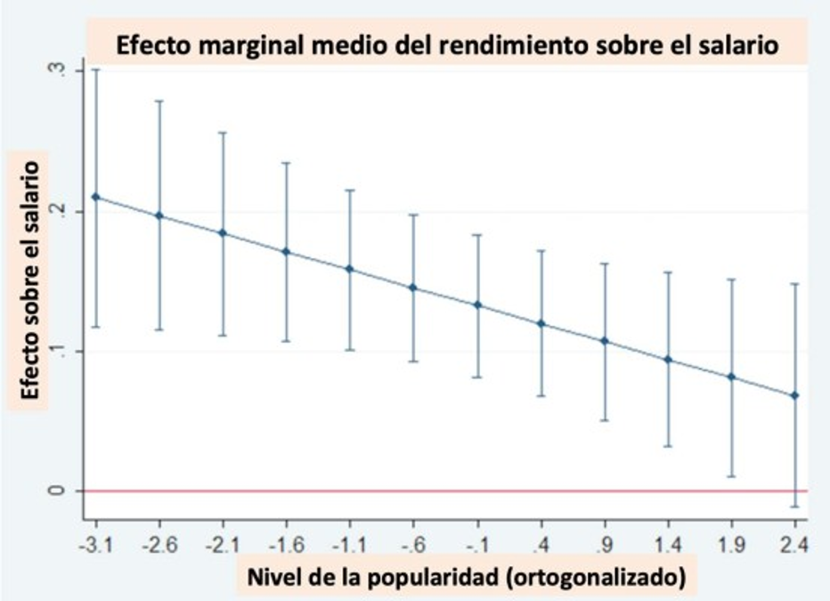 Foto: Estrategia y Negocios