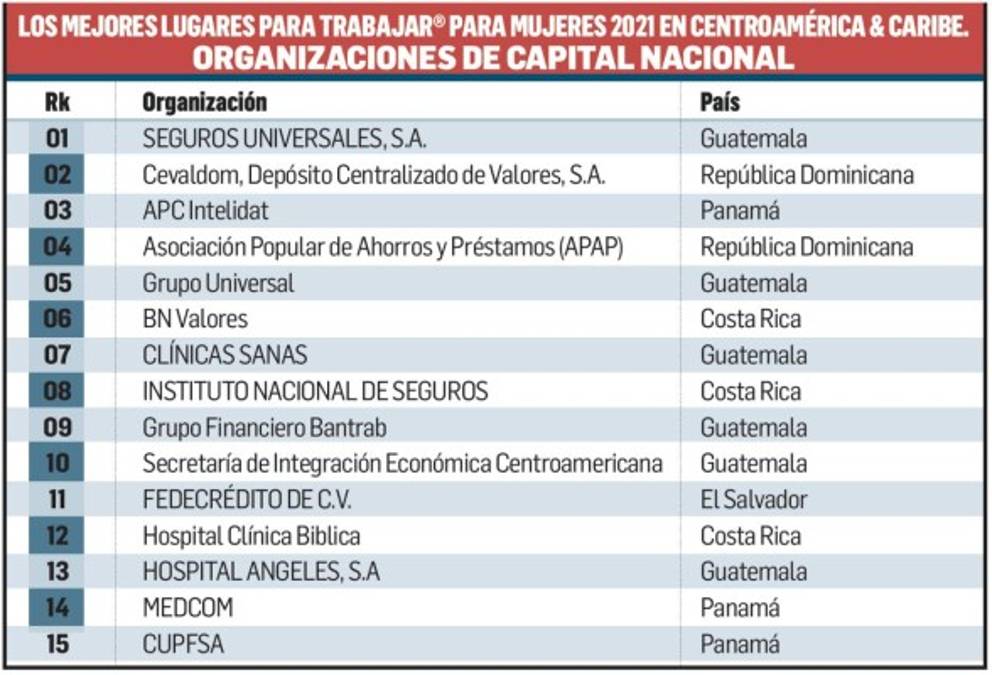 Foto: Estrategia y Negocios