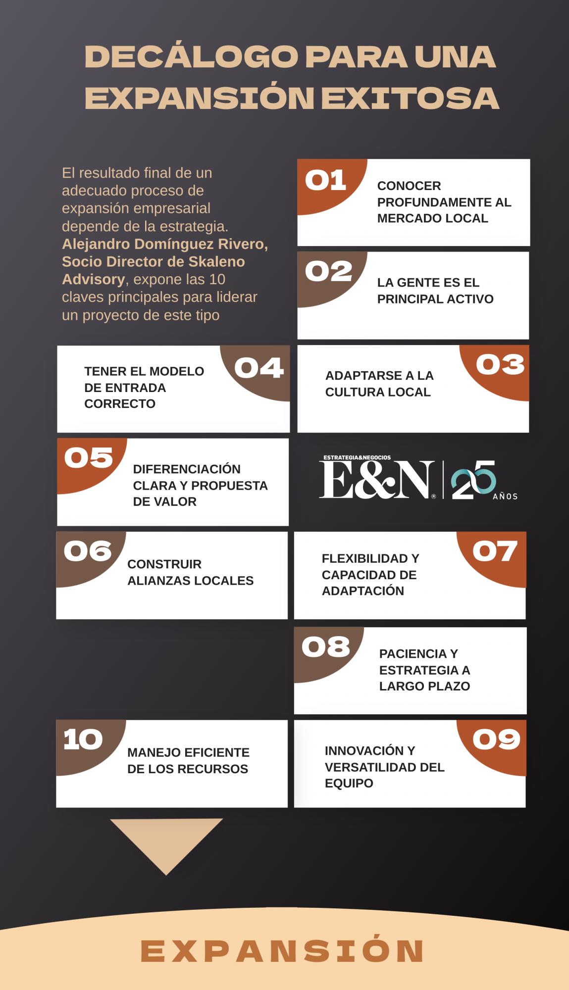¿Cómo expandir mi empresa con éxito? Las claves de los Admirados de Centroamérica, según Skaleno Advisory ¿Cómo expandir mi empresa con éxito? Las claves de los Admirados de Centroamérica, según Skaleno Advisory