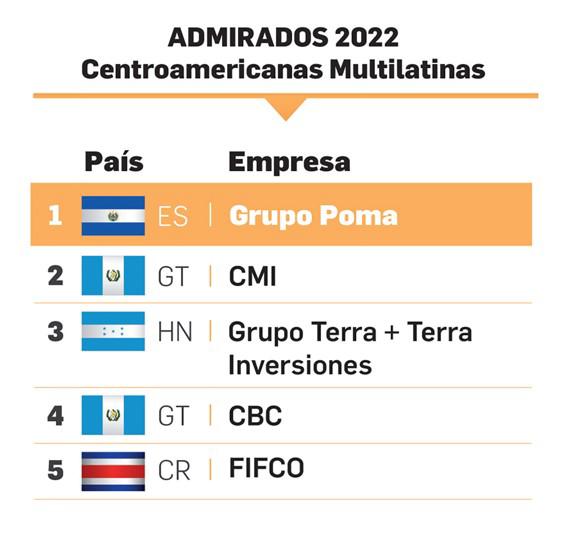 CMI: Multilatina basada en la sostenibilidad