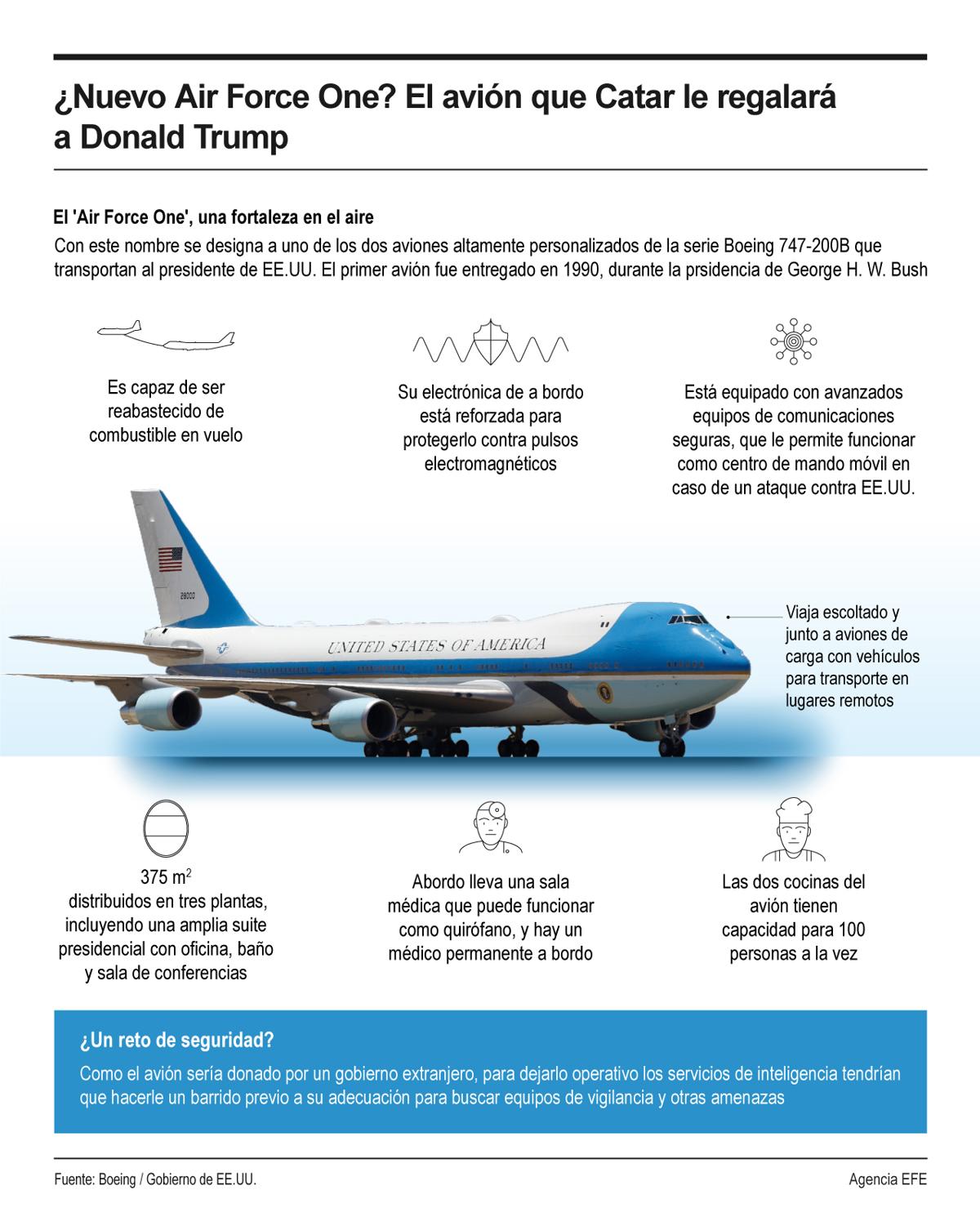 <i>El presidente de Estados Unidos, Donald Trump, acepta un Boeing 747-800 como regalo de Catar para utilizarlo como Air Force One, el avión presidencial, modernizando la flota actual que el republicano ya intentó cambiar en su primer mandato (2017-2021). INFO EFE</i> <i>El presidente de Estados Unidos, Donald Trump, acepta un Boeing 747-800 como regalo de Catar para utilizarlo como Air Force One, el avión presidencial, modernizando la flota actual que el republicano ya intentó cambiar en su primer mandato (2017-2021). INFO EFE</i>