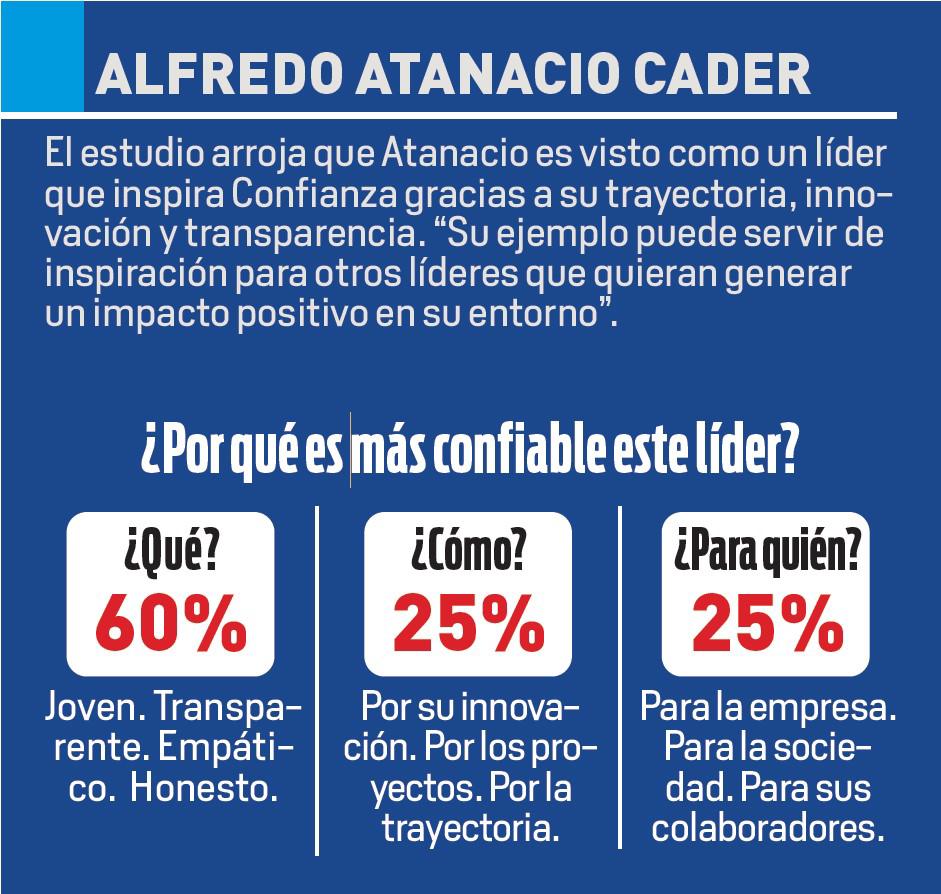 Alfredo Atanacio Cader: la transparencia es un deporte de riesgo Alfredo Atanacio Cader: la transparencia es un deporte de riesgo