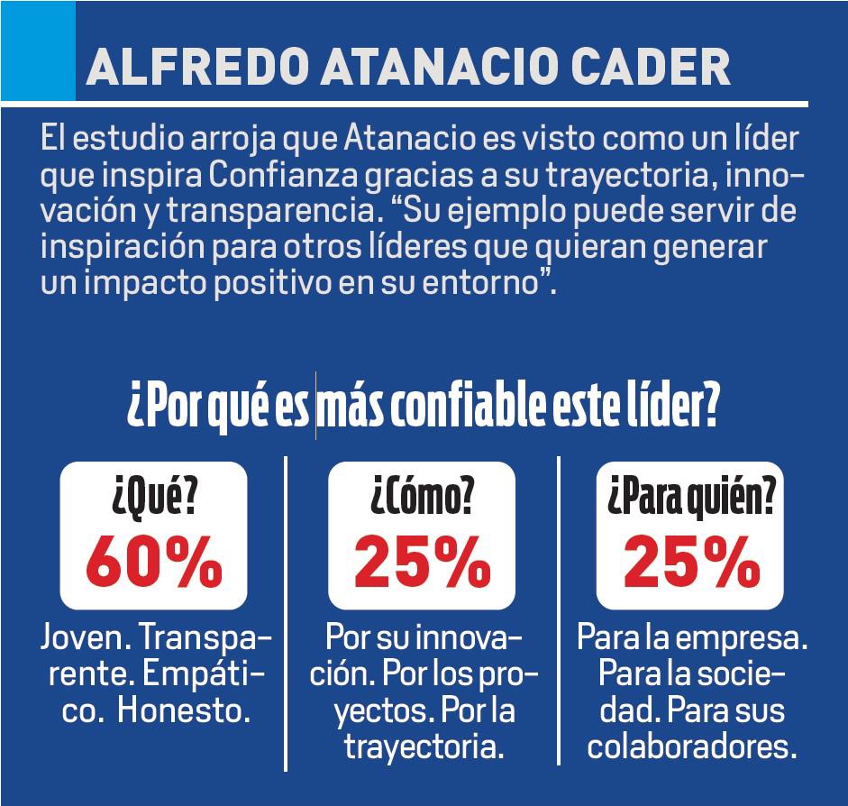 Alfredo Atanacio Cader: la transparencia es un deporte de riesgo