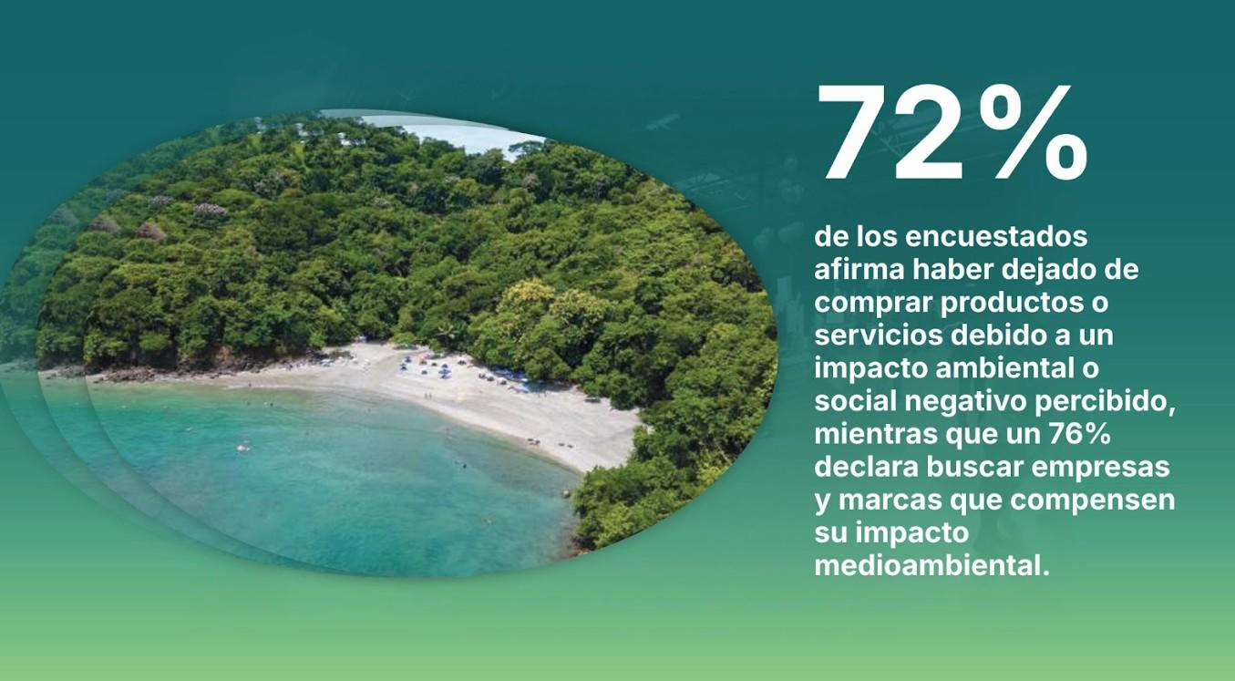 EXCLUSIVO: Marcas y Empresas Sostenibles de Centroamérica, Panamá y República Dominicana