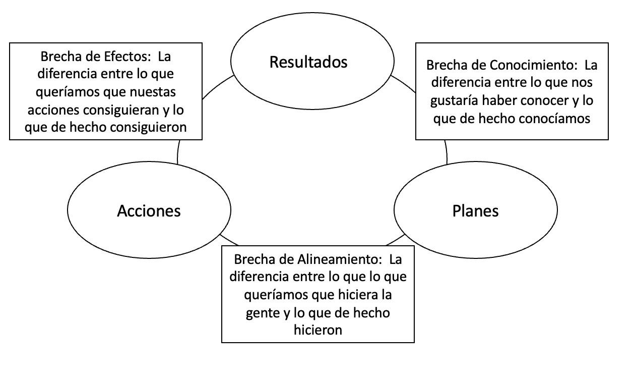 Opinión: La Muerte de Twitter (?) Opinión: La Muerte de Twitter (?)