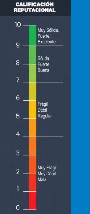 Radiografía: reputación de la banca en Centroamérica Radiografía: reputación de la banca en Centroamérica