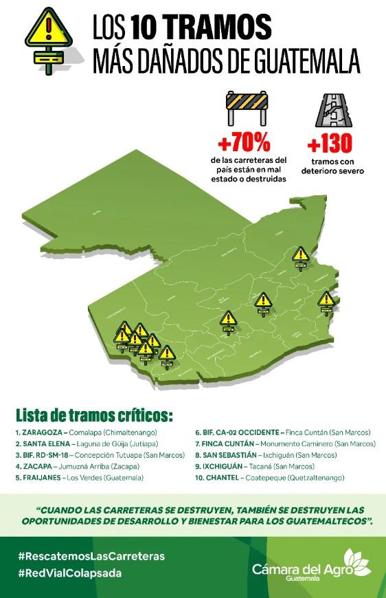 Guatemala: identifican 10 tramos carreteros más críticos Guatemala: identifican 10 tramos carreteros más críticos