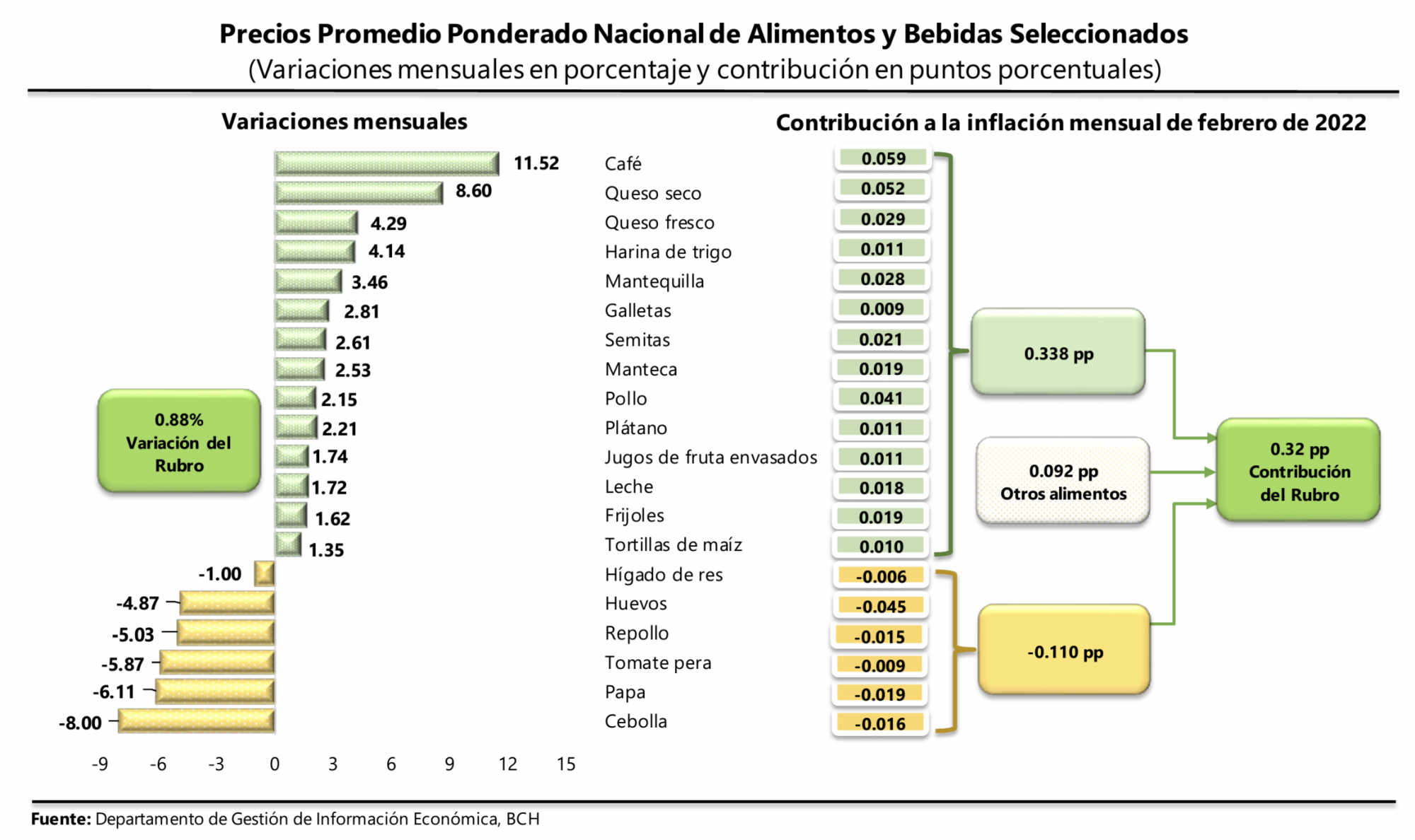 Índice de precios de alimentos vuelve a subir; así impacta a Centroamérica Índice de precios de alimentos vuelve a subir; así impacta a Centroamérica