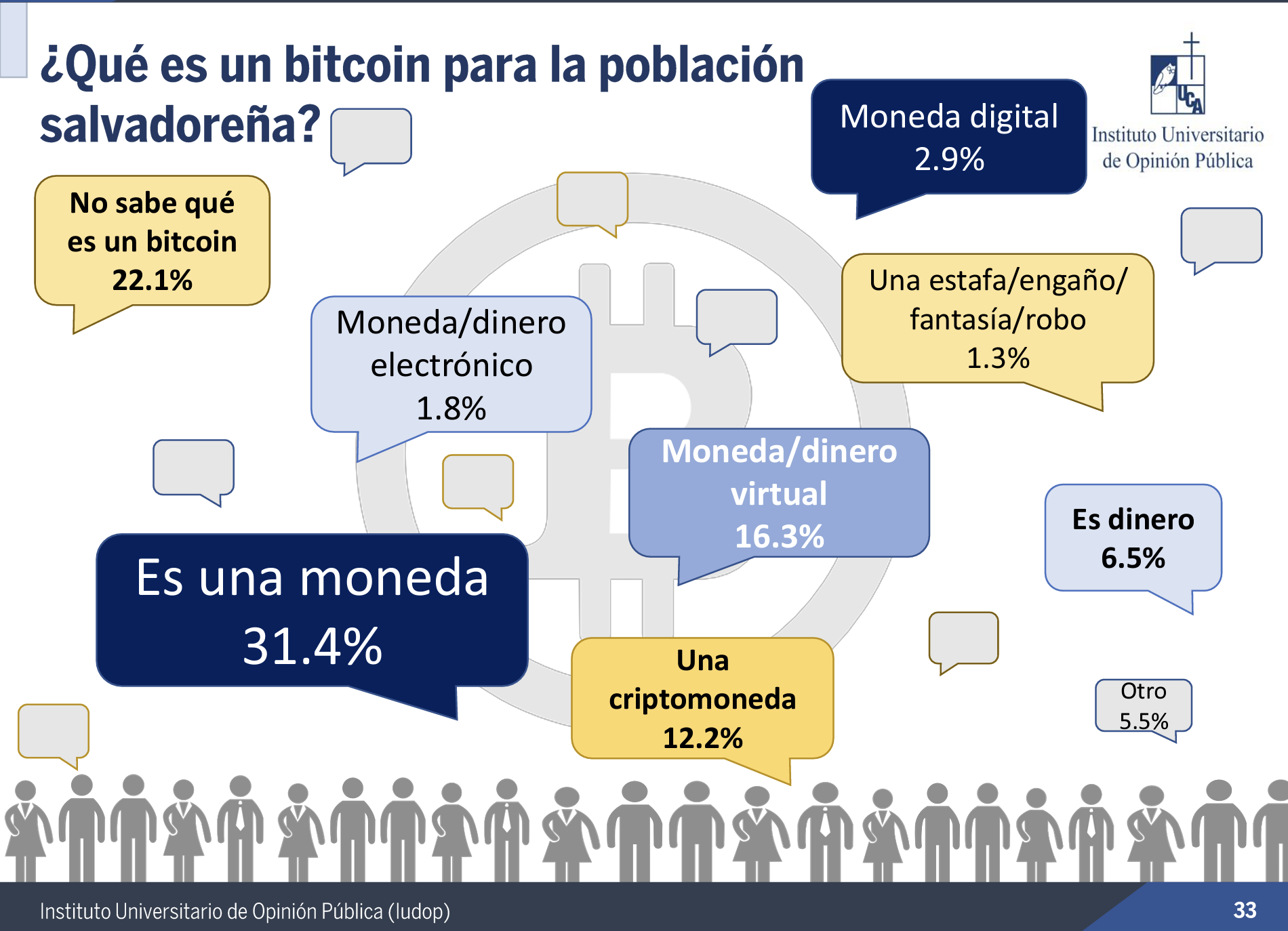 Bonos Bitcoin: ¿El Salvador logrará recaudar US$1.000 millones? Bonos Bitcoin: ¿El Salvador logrará recaudar US$1.000 millones?