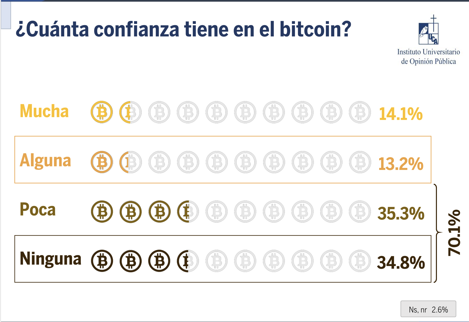 Bonos Bitcoin: ¿El Salvador logrará recaudar US$1.000 millones? Bonos Bitcoin: ¿El Salvador logrará recaudar US$1.000 millones?
