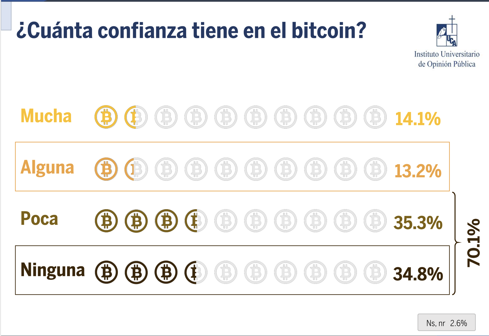 Bonos Bitcoin: ¿El Salvador logrará recaudar US$1.000 millones?