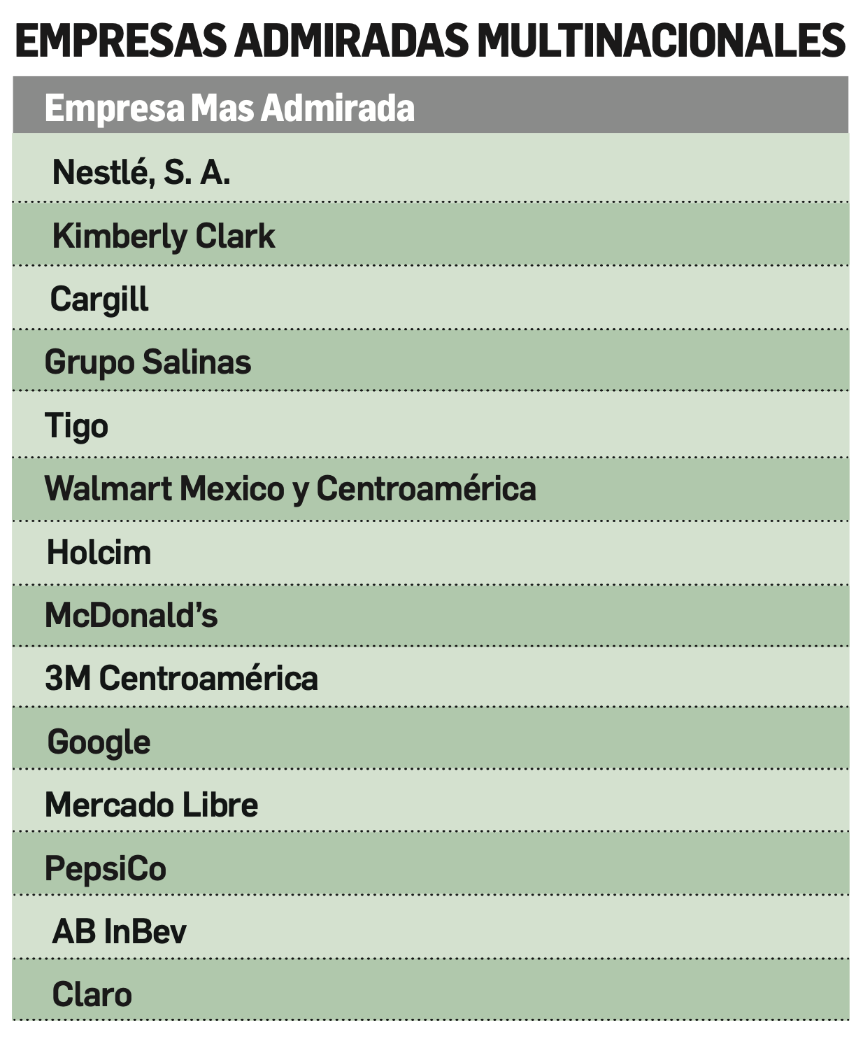 Multinacionales y Financieras Admiradas de Centroamérica: Reinvención y compromiso en postpandemia