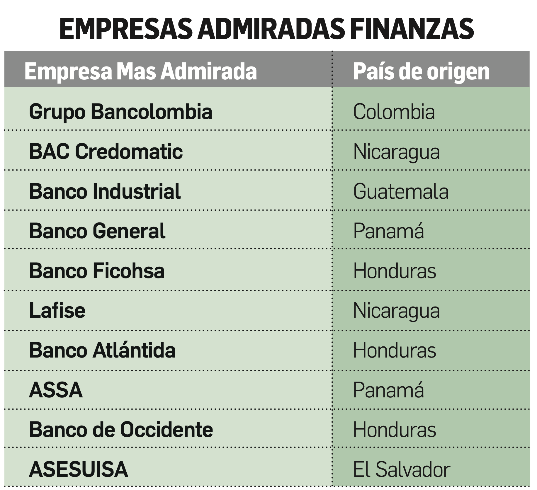 Multinacionales y Financieras Admiradas de Centroamérica: Reinvención y compromiso en postpandemia