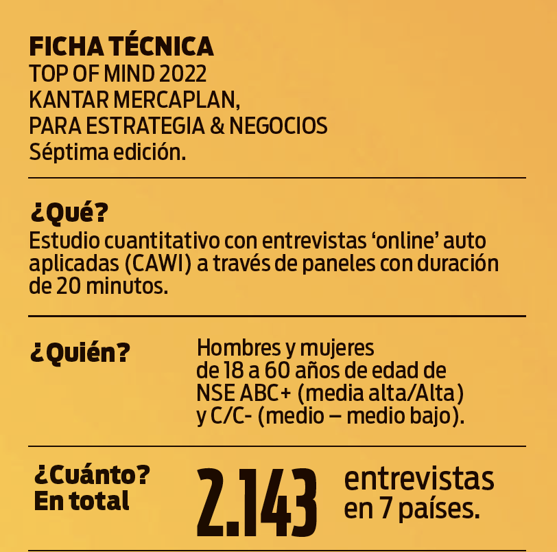 Marcas TOM 2022: Resilientes, fuertes, relevantes y diferenciadoras