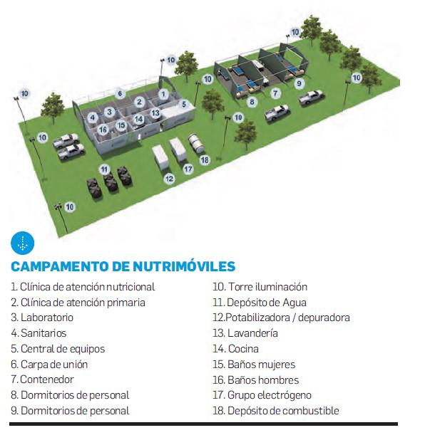 Castillo Hermanos se suma a la lucha contra la desnutrición en Guatemala