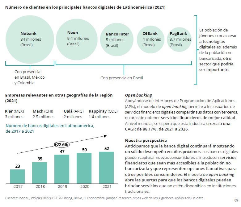 ¿Cómo se conforma y evoluciona la industria fintech en Latinoamérica?