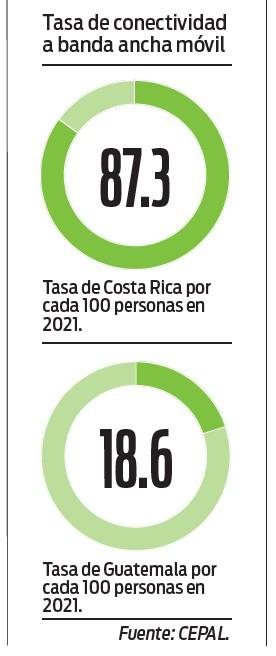 Agricultura digital inclusiva: una ruta a seguir en Centroamérica