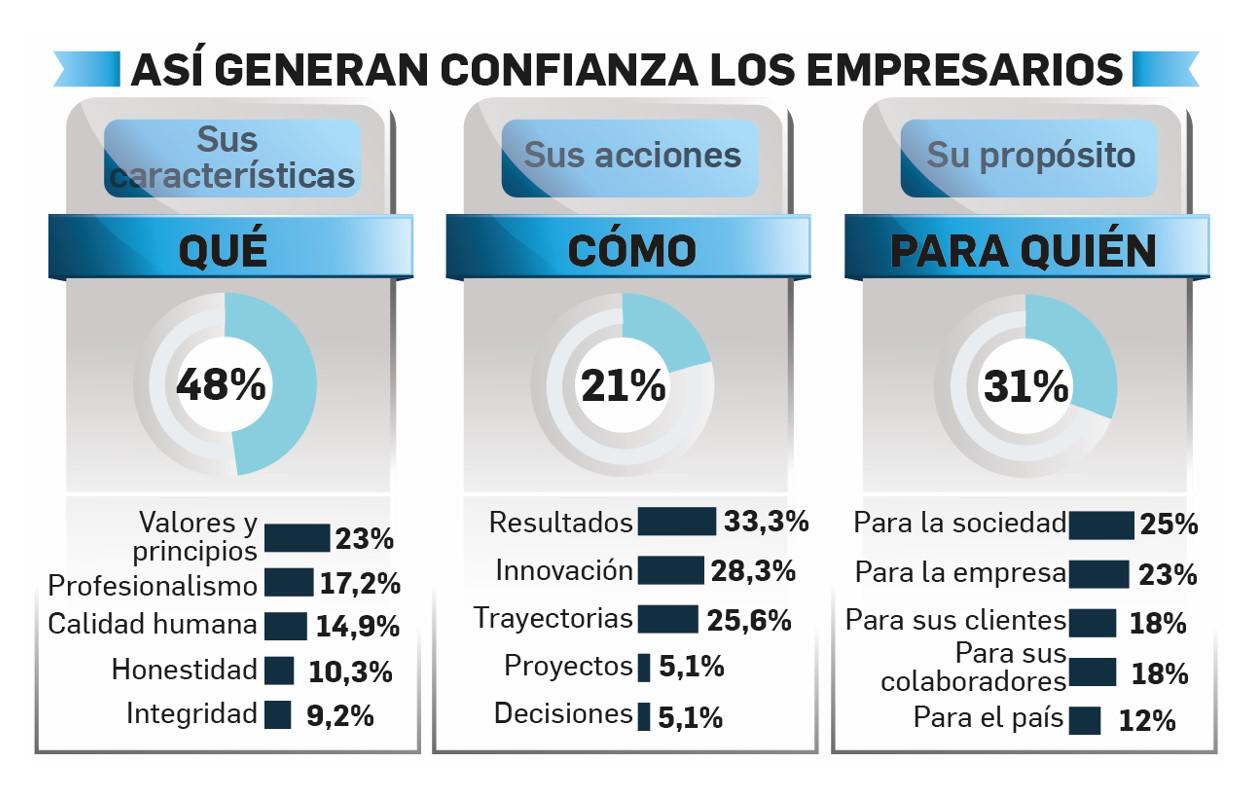 Guatemala premia a los valores