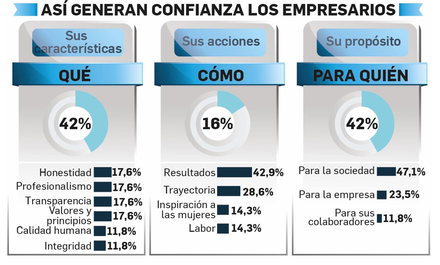 Nicaragua: visión social y transparencia