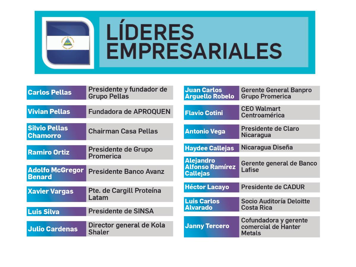 Nicaragua: visión social y transparencia