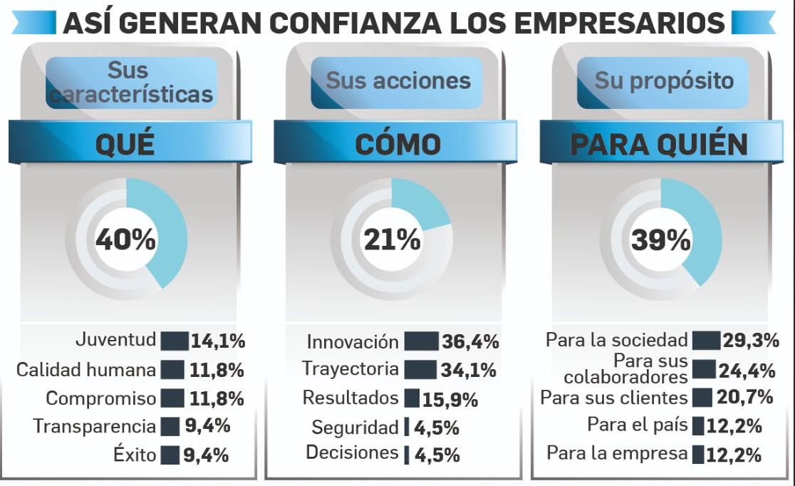 El Salvador receptivo a nuevos líderes