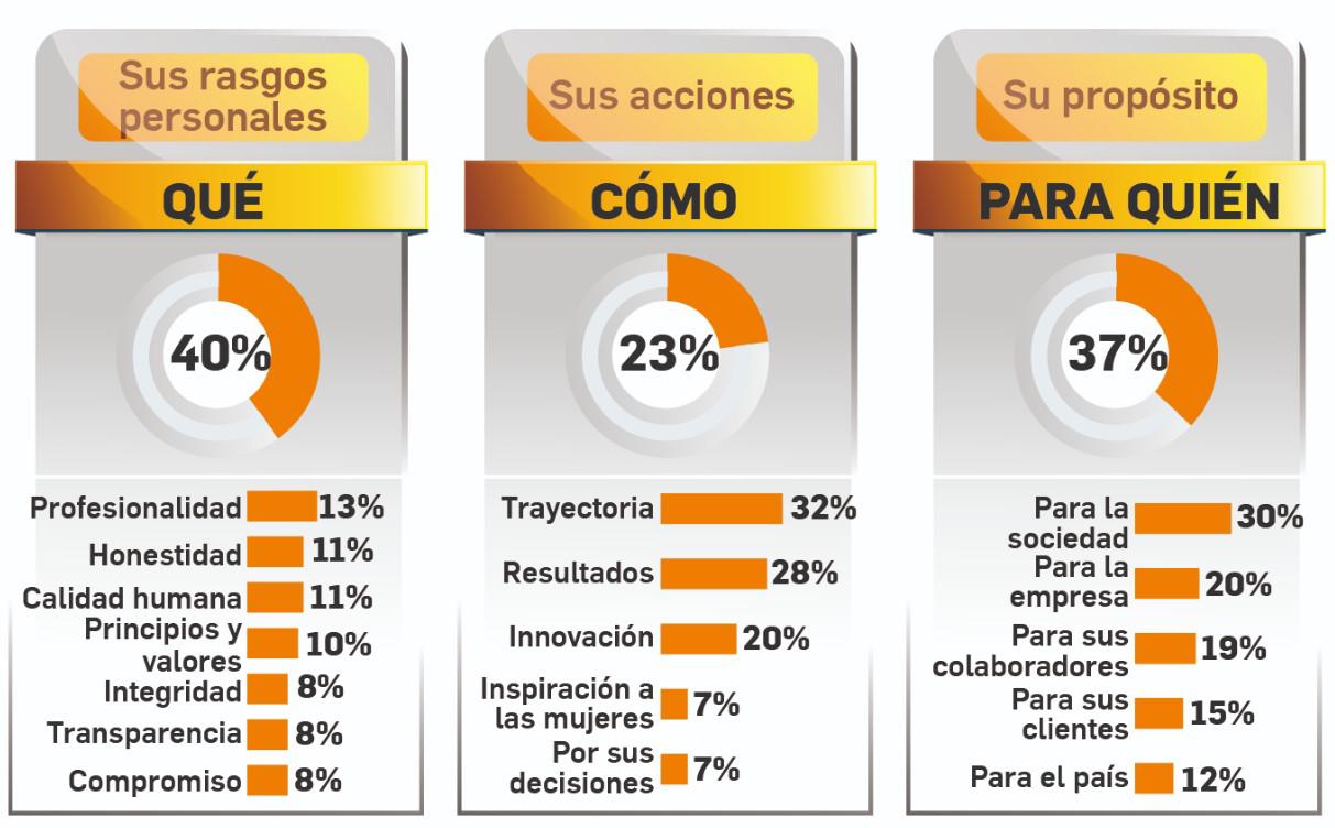 Líderes confiables, líderes con credibilidad en Centroamérica