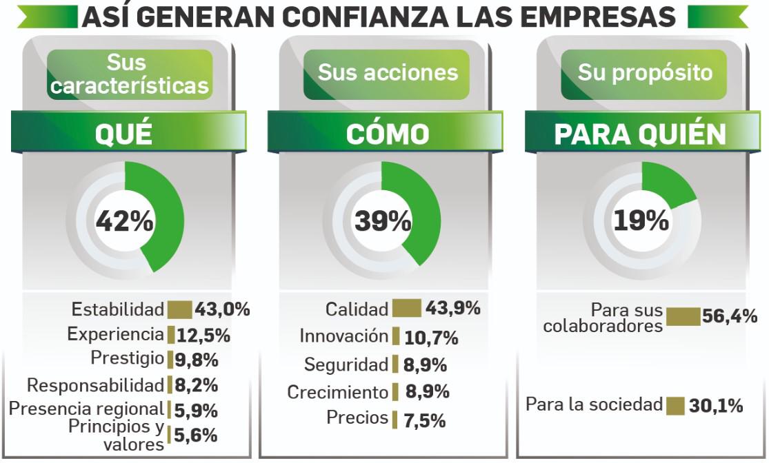 Honduras: destaca la Confianza en el sector bancario