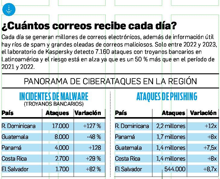 Centroamérica: Bajo asedio cibernético