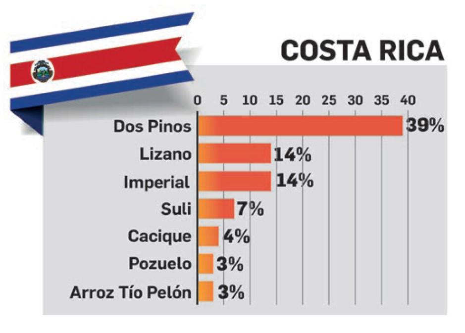 TOM E&amp;N 2023: Marcas que representan a una región