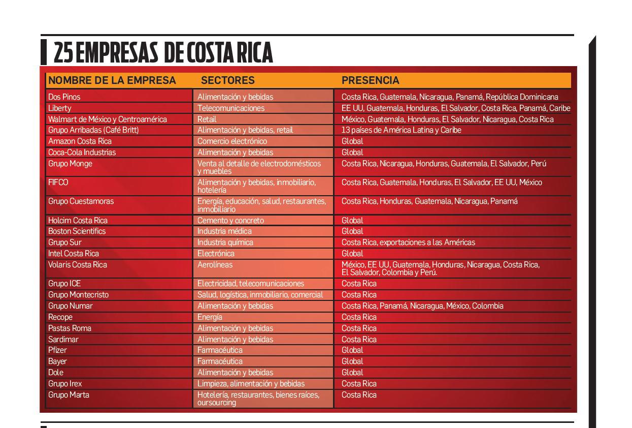 E&amp;N 25: Las 150 empresas que van ‘Hasta el infinito (y más allá)’